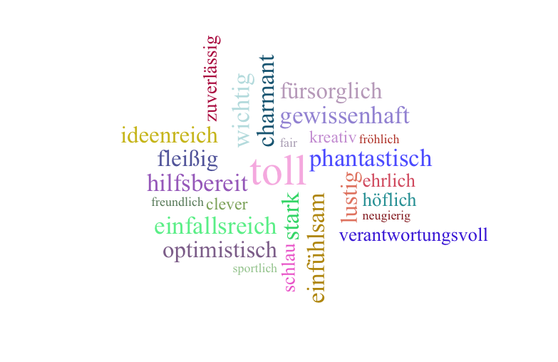 Wortwolke 'DU BIST …'